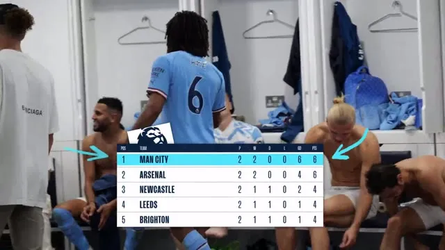 Hình ảnh trong phim Together: Cú ăn ba của Manchester City trên TVHay Hình ảnh trong phim Together: Cú ăn ba của Manchester City trên TVHay